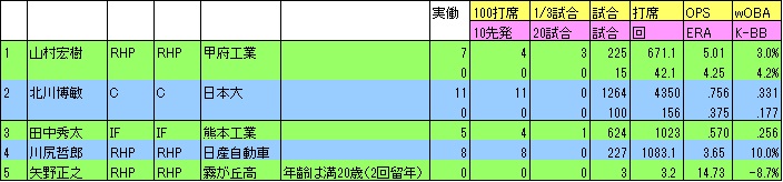 f:id:Ltfrankc:20200410212206j:plain f:id:Ltfrankc:20200410212206j:plain