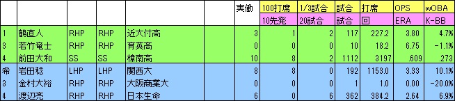 f:id:Ltfrankc:20200410212243j:plain f:id:Ltfrankc:20200410212243j:plain