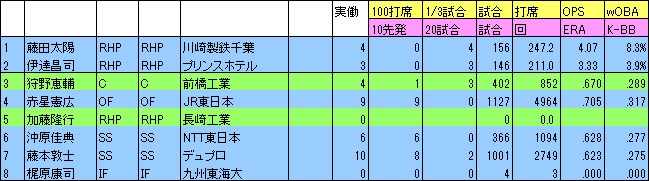 f:id:Ltfrankc:20200410212313j:plain f:id:Ltfrankc:20200410212313j:plain