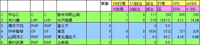 f:id:Ltfrankc:20200410212359j:plain f:id:Ltfrankc:20200410212359j:plain