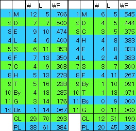 2004以降勝率
