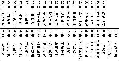 日本ハム、東映