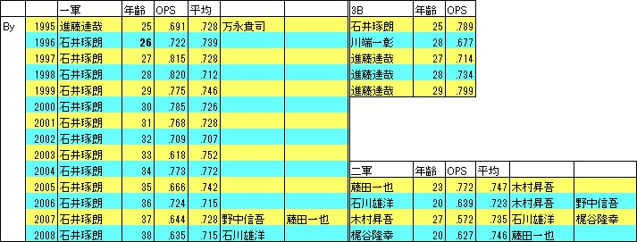 BySS石井琢朗