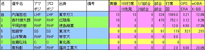 2003G