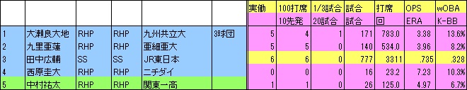 2013C