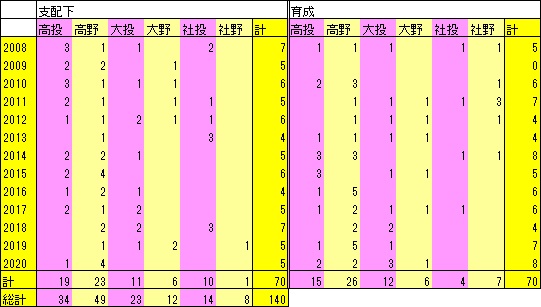 H2008-20ドラフト