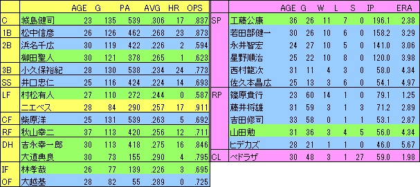1999ホークス主力