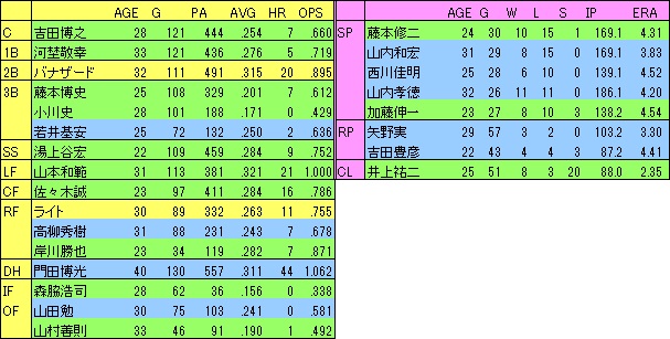 1988ホークス主力