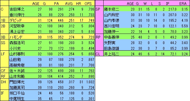 1987ホークス主力
