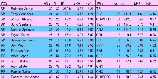 TBD1998P