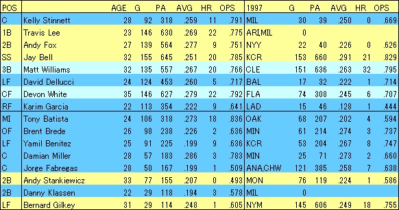 ARI1998F