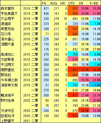 F高卒二年目12-19