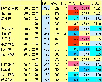 F高卒2年目04-11