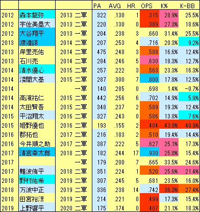 F高卒1年目12-19