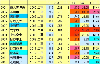 F高卒1年目04-11