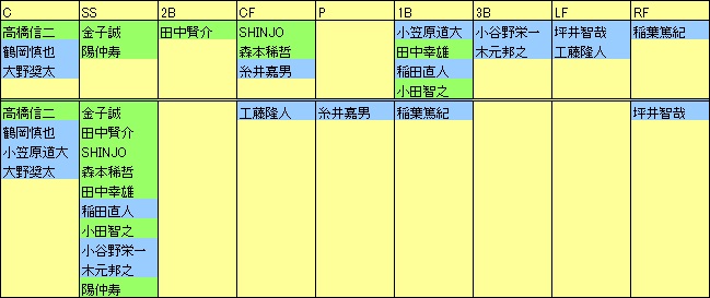 F06-10主力元ポジション