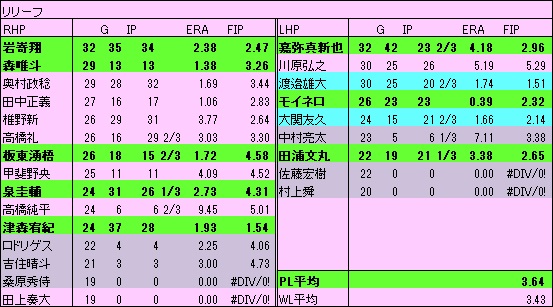 21年福岡ソフトバンクホークス ドラフト補強ポイント スポーツのあなぐら