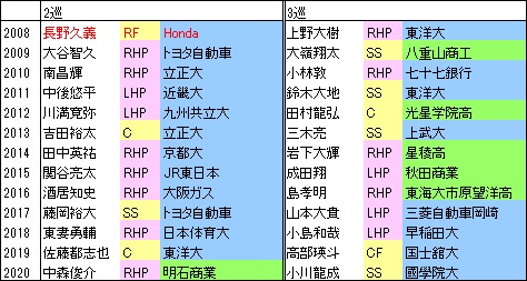 M2・3巡