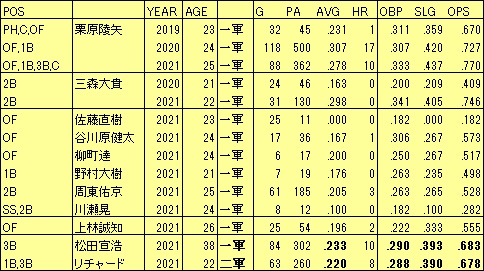 H2021若手F
