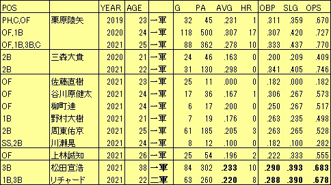 H2021若手F