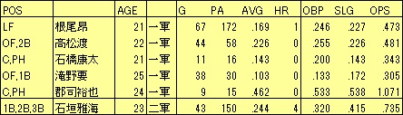 D2021若手F