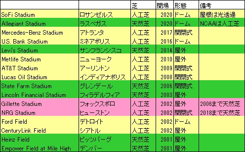 NFL新スタジアム