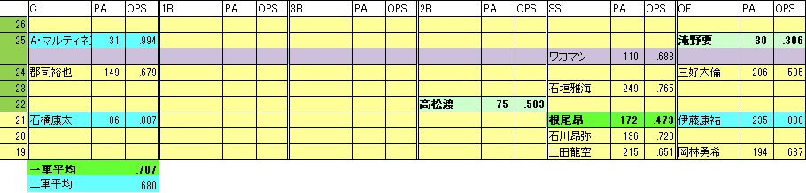 DF年代表2