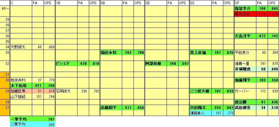 DF年代表1