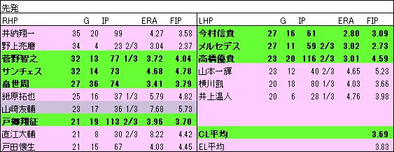 GSP年代表