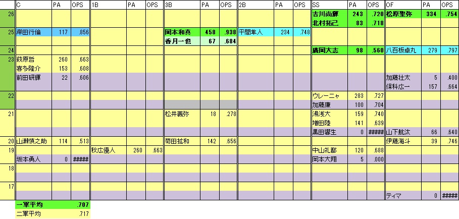 GF年代表2