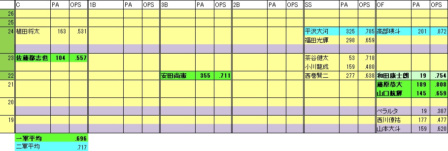 MF年代表2