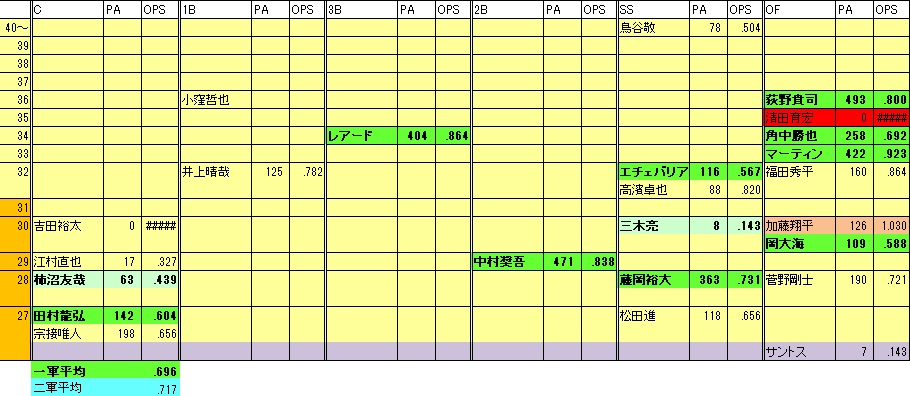 MF年代表1