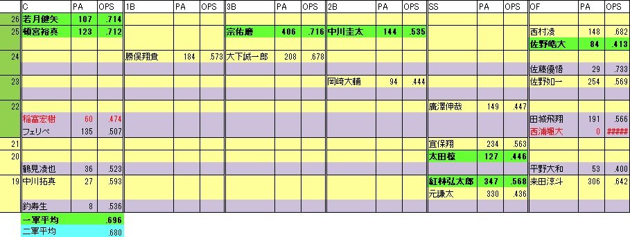 BsF年代表2