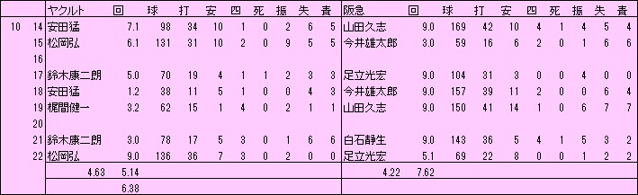 1978日本S先発