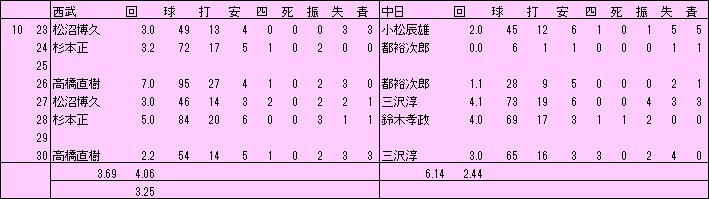 1982日本S先発起用