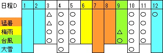日程D