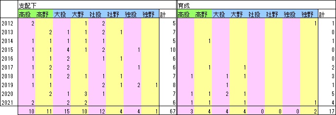 L指名人数