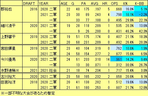 FF若手2021-22