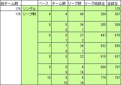 リーグ戦試合数