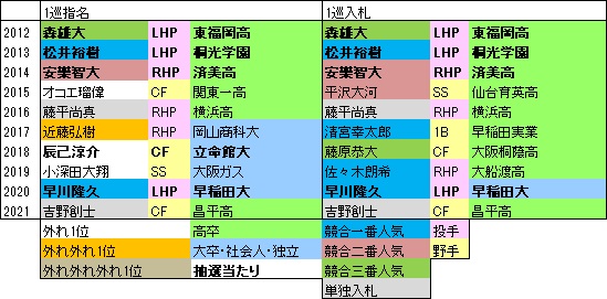 E10年1巡