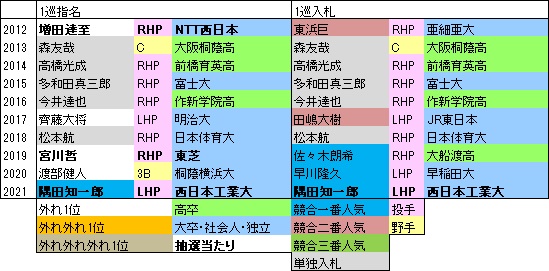 L10年1巡