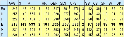 2022E打撃成績