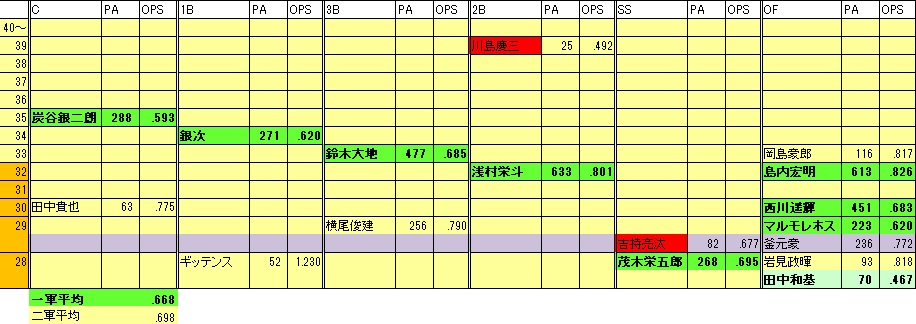 2022EF年代表1