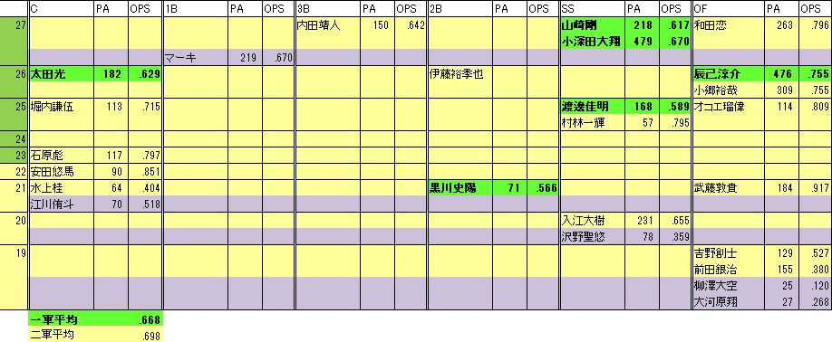 2022EF年代表2