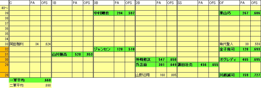 2022LF年代表1