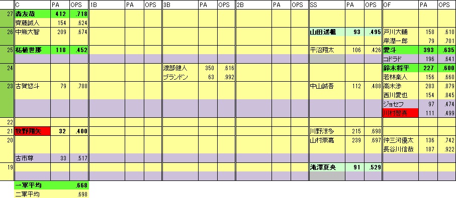 2022LF年代表2