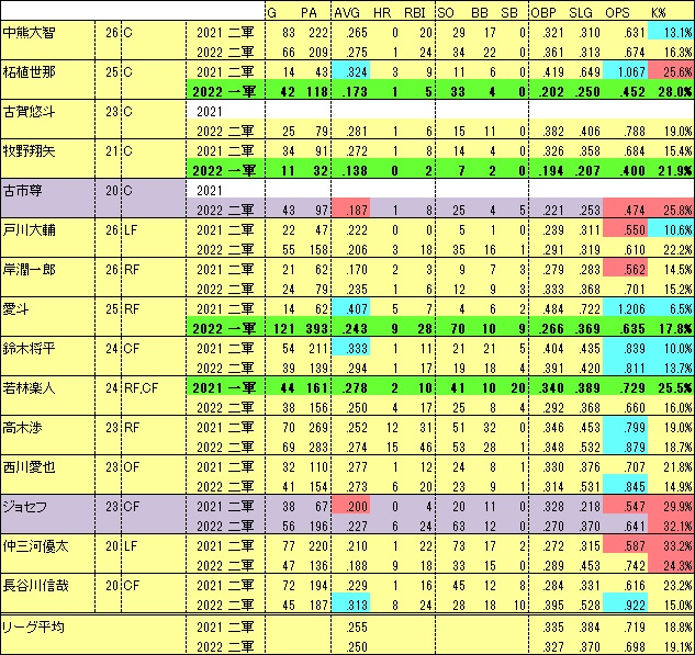 2022L若手C,OF