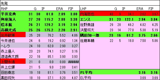 2022LSP年代表