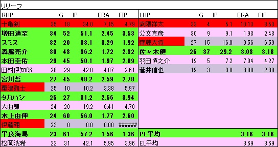 2022LRP年代表