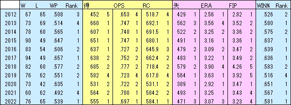 H10年成績